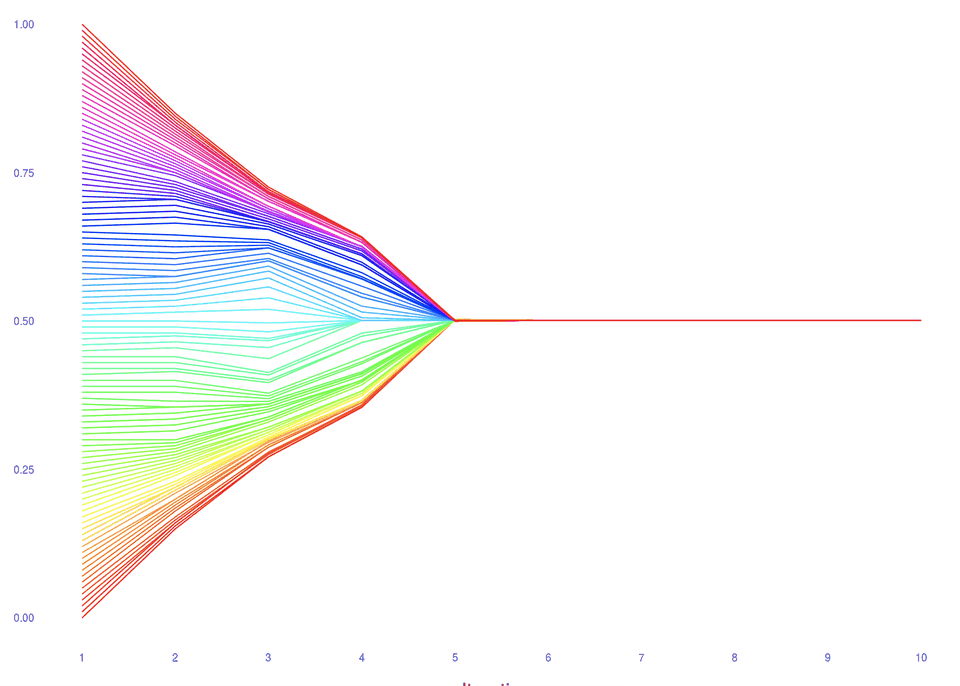 Screenshot of the bounded confidence model of opinion dynamics