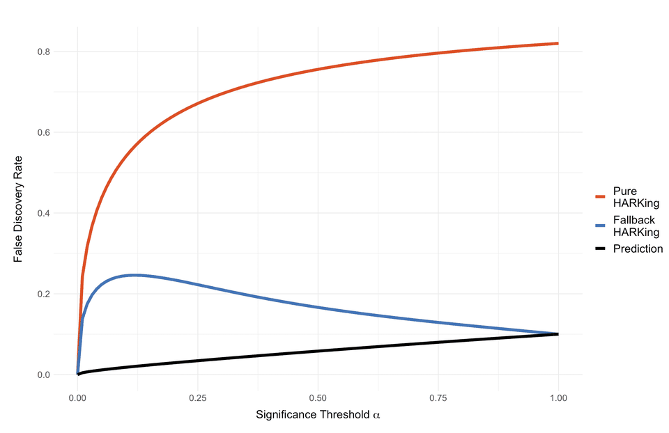 Screenshot of the Modeling Interventions in Science model