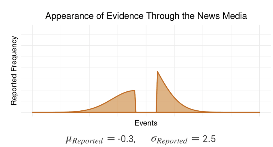 Screenshot of the Reporting, Bias, and Belief Distortion model