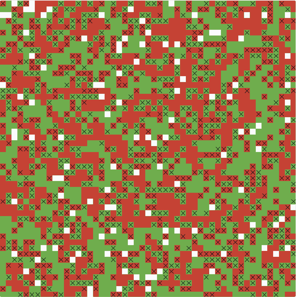 Screenshot of the Schelling’s Segregation Model