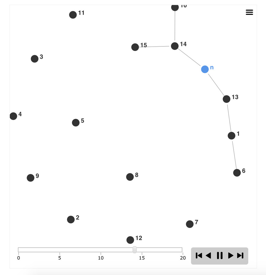 Screenshot of the Self-Assembling Networks with Reinforcement Learning model